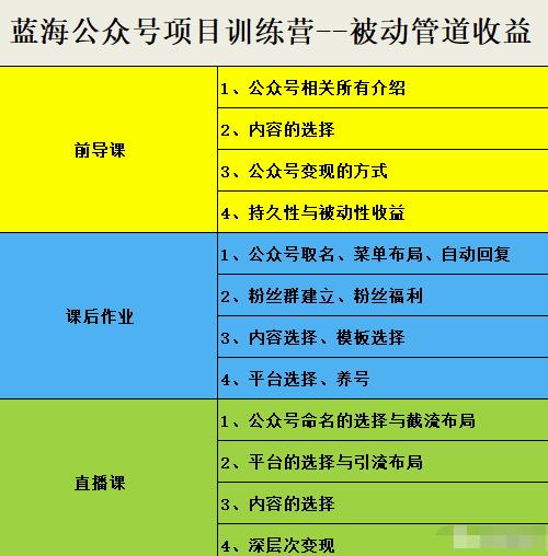 米辣微课·蓝海公众号项目训练营，手把手教你实操运营公众号和小程序变现搞钱项目网-网创项目资源站-副业项目-创业项目-搞钱项目搞钱项目网